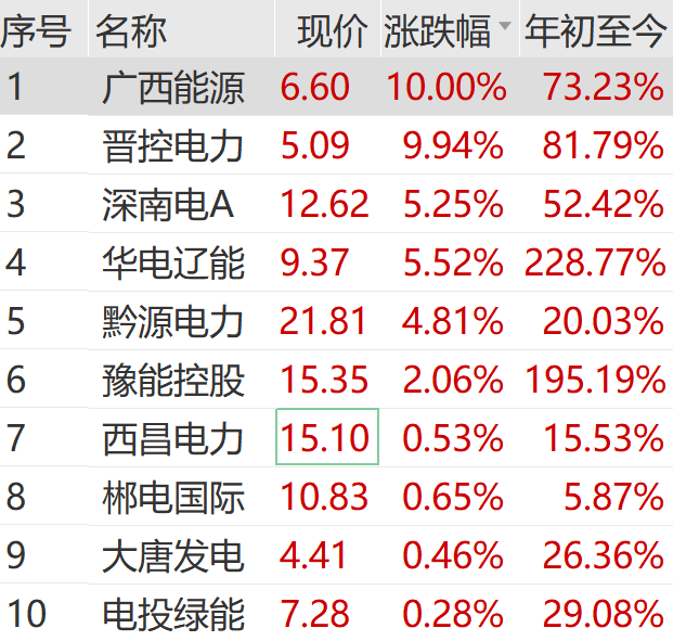 A股大反攻!刚刚,直线爆拉! 第9张 A股大反攻!刚刚,直线爆拉! 第9张