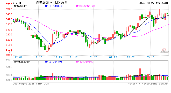 光大期货:3月27日软商品日报 第2张 光大期货:3月27日软商品日报 第2张