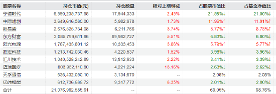 工业企业利润增15.2%！创业板50ETF华安（159949）近5个交易日吸金3亿，机构：关注储能链与国产AIDC链  第2张