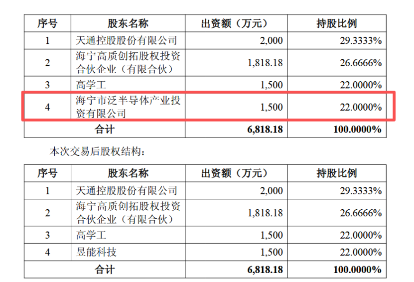 昱能科技拟受让关联企业22%股权  第1张
