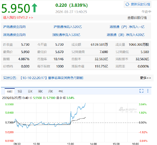 2025年营收超预期！碧桂园服务午后涨近4%，拟派息15亿元  第2张