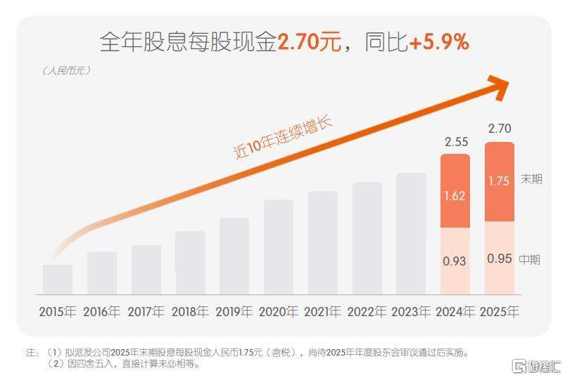 透过2025年报看平安的“侧面”，你看到了哪一面？  第1张