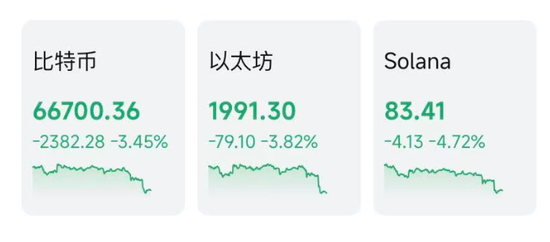 突然大跌!超12万人爆仓 第3张 突然大跌!超12万人爆仓 第3张