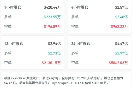 突然大跌!超12万人爆仓 第4张 突然大跌!超12万人爆仓 第4张