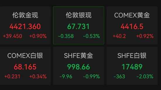 突然大跌!超12万人爆仓 第5张 突然大跌!超12万人爆仓 第5张