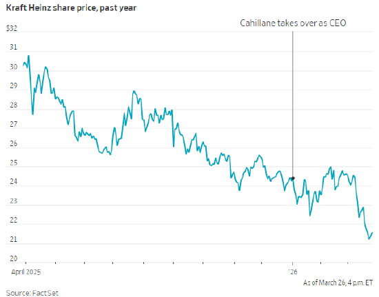 卡夫亨氏CEO为何决定不将公司分拆 第2张 卡夫亨氏CEO为何决定不将公司分拆 第2张