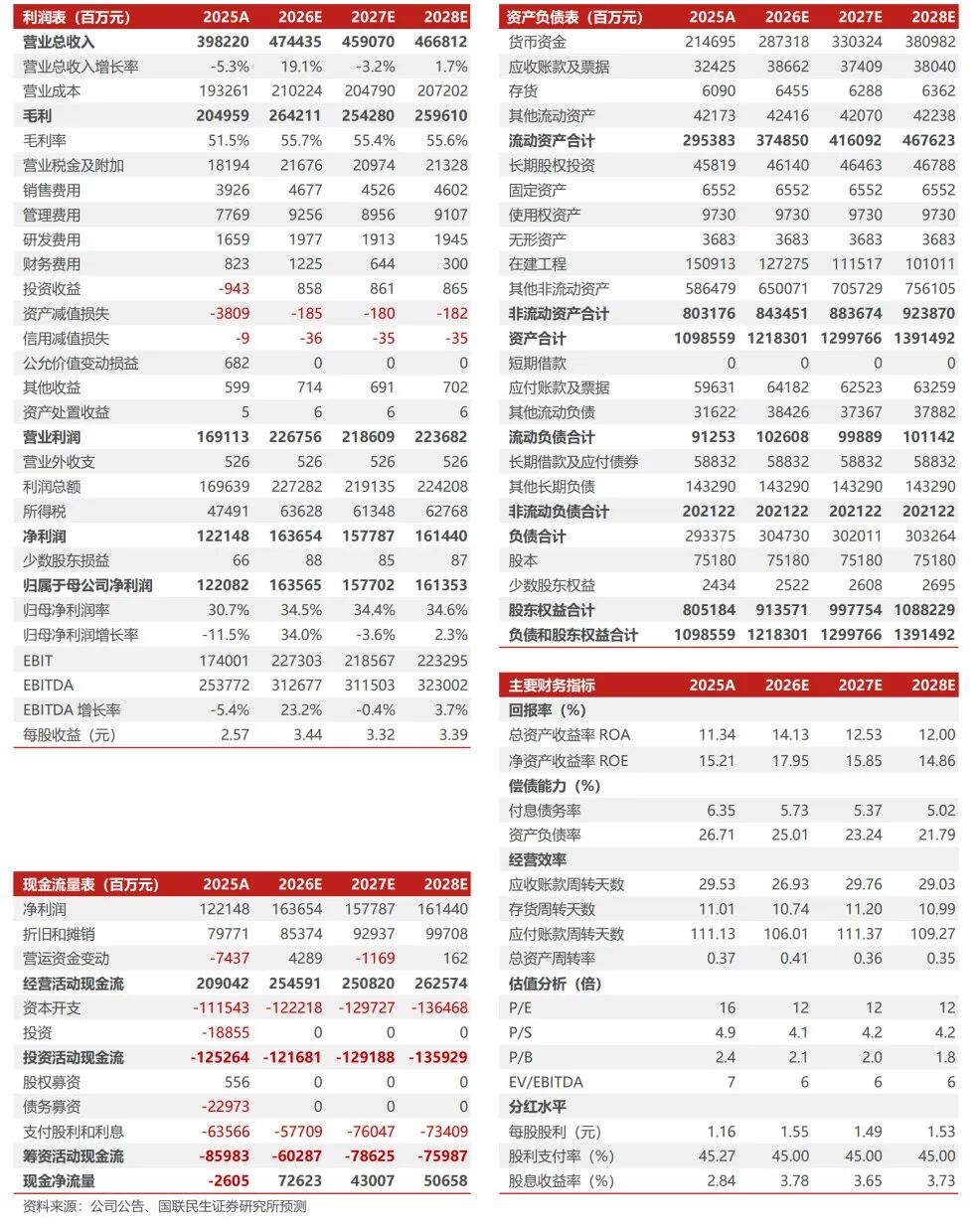 【国联民生能源】中国海油2025年年报点评:产量稳步提升,具备油价弹性的低估值龙头 第2张 【国联民生能源】中国海油2025年年报点评:产量稳步提升,具备油价弹性的低估值龙头 第2张