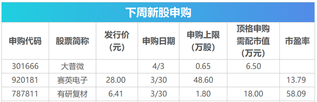 下周关注丨光伏出口退税取消进入倒计时,这些投资机会最靠谱 第2张 下周关注丨光伏出口退税取消进入倒计时,这些投资机会最靠谱 第2张