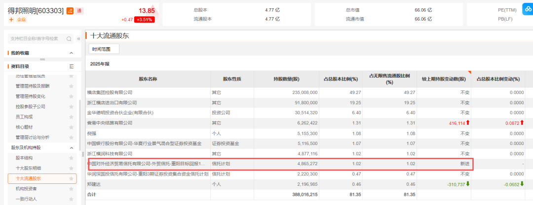 邓晓峰，再加仓  第2张