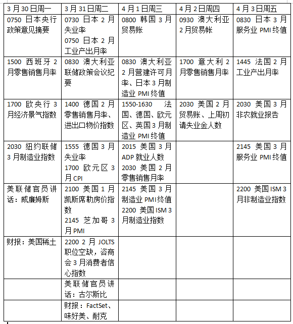下周外盘看点丨美国非农能否企稳，中东局势将走向何方？  第1张