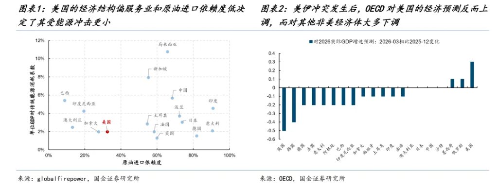 国金牟一凌：风险资产见底信号与中期主线  第1张