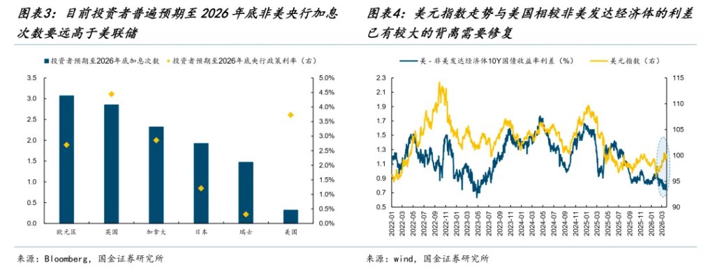 国金牟一凌：风险资产见底信号与中期主线  第2张