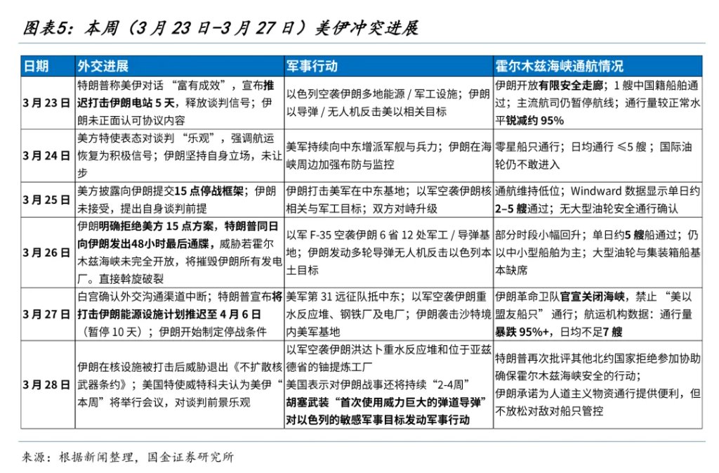 国金牟一凌：风险资产见底信号与中期主线  第3张