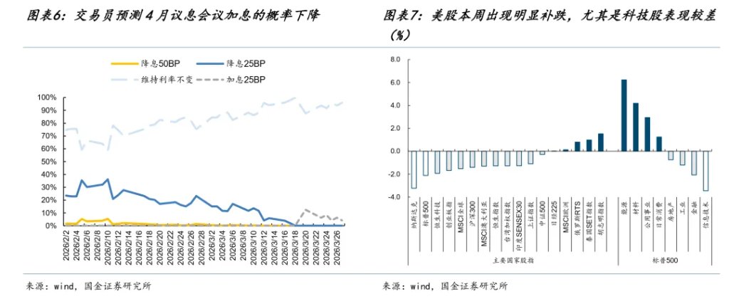 国金牟一凌：风险资产见底信号与中期主线  第4张