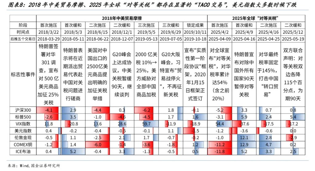 国金牟一凌：风险资产见底信号与中期主线  第5张