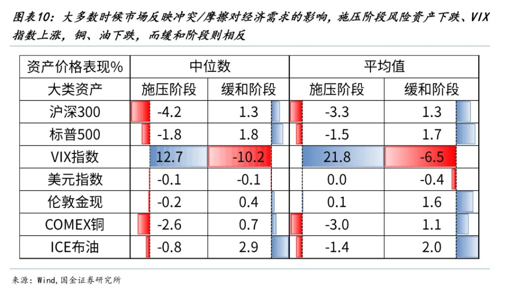 国金牟一凌：风险资产见底信号与中期主线  第7张