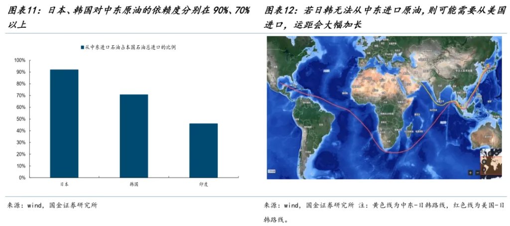国金牟一凌：风险资产见底信号与中期主线  第8张
