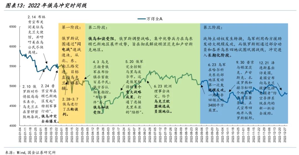 国金牟一凌：风险资产见底信号与中期主线  第9张