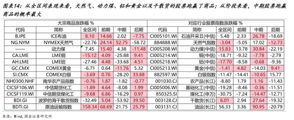 国金牟一凌：风险资产见底信号与中期主线  第10张