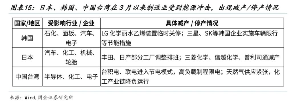 国金牟一凌：风险资产见底信号与中期主线  第11张