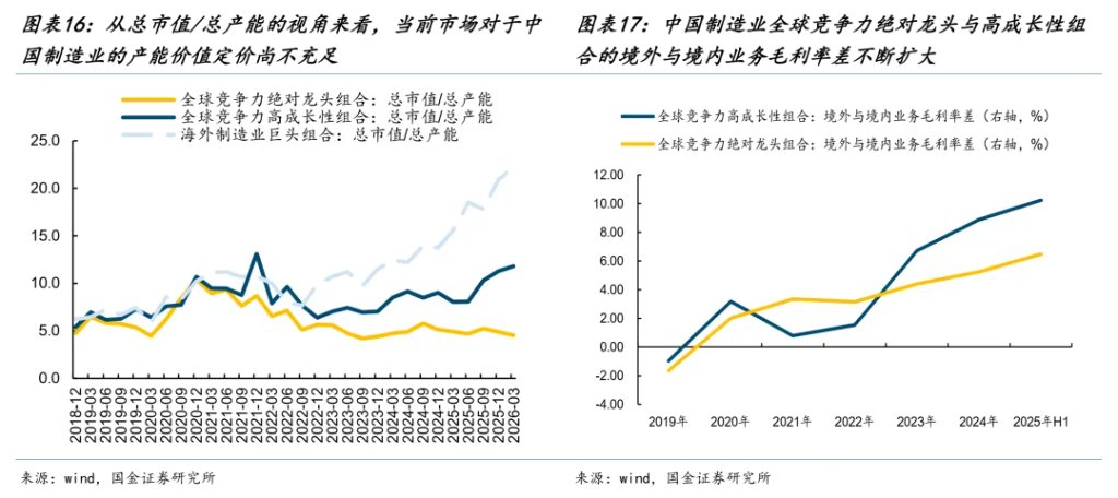 国金牟一凌：风险资产见底信号与中期主线  第12张