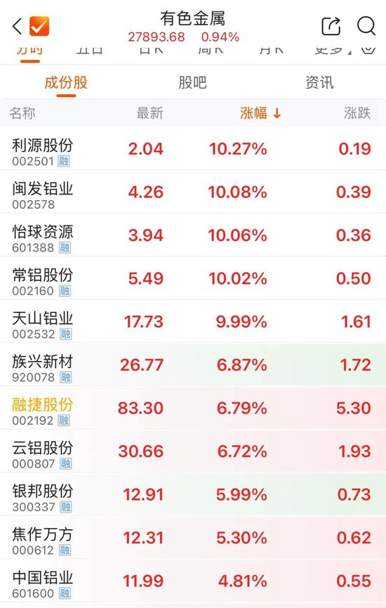 002532,“一字”涨停 第1张 002532,“一字”涨停 第1张