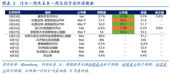 华创证券张瑜：美国各界如何看待美以伊战争？  第2张