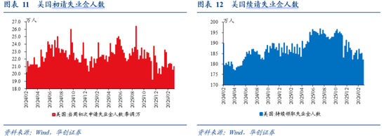 华创证券张瑜：美国各界如何看待美以伊战争？  第8张