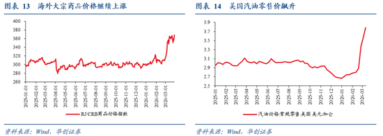 华创证券张瑜：美国各界如何看待美以伊战争？  第9张