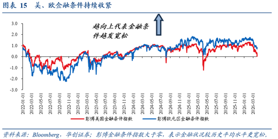 华创证券张瑜：美国各界如何看待美以伊战争？  第10张
