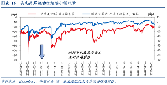 华创证券张瑜：美国各界如何看待美以伊战争？  第11张