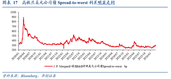 华创证券张瑜：美国各界如何看待美以伊战争？  第12张