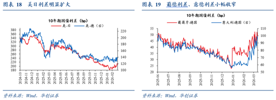 华创证券张瑜：美国各界如何看待美以伊战争？  第13张