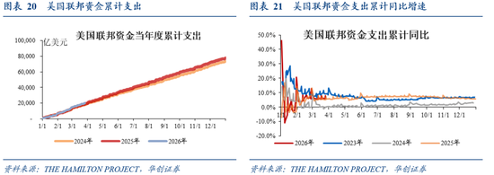 华创证券张瑜：美国各界如何看待美以伊战争？  第14张