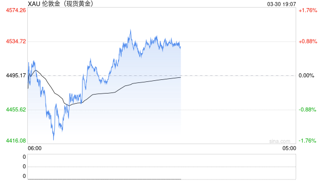 金价剧烈震荡,现在是上车好时机吗? 第2张 金价剧烈震荡,现在是上车好时机吗? 第2张