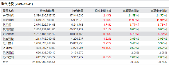 PMI重回扩张区间!创业板50ETF华安(159949)半日成交8.25亿元领跑同类 机构:科技主线仍是高弹性方向 第2张 PMI重回扩张区间!创业板50ETF华安(159949)半日成交8.25亿元领跑同类 机构:科技主线仍是高弹性方向 第2张