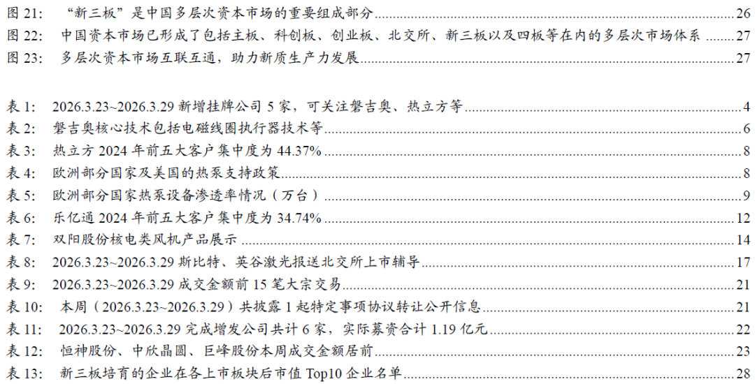 【开源掘金新三板】新质生产力“小巨人”出海，关注全球主流车企零部件磐吉奥与空气源热泵热立方--No.15  第4张