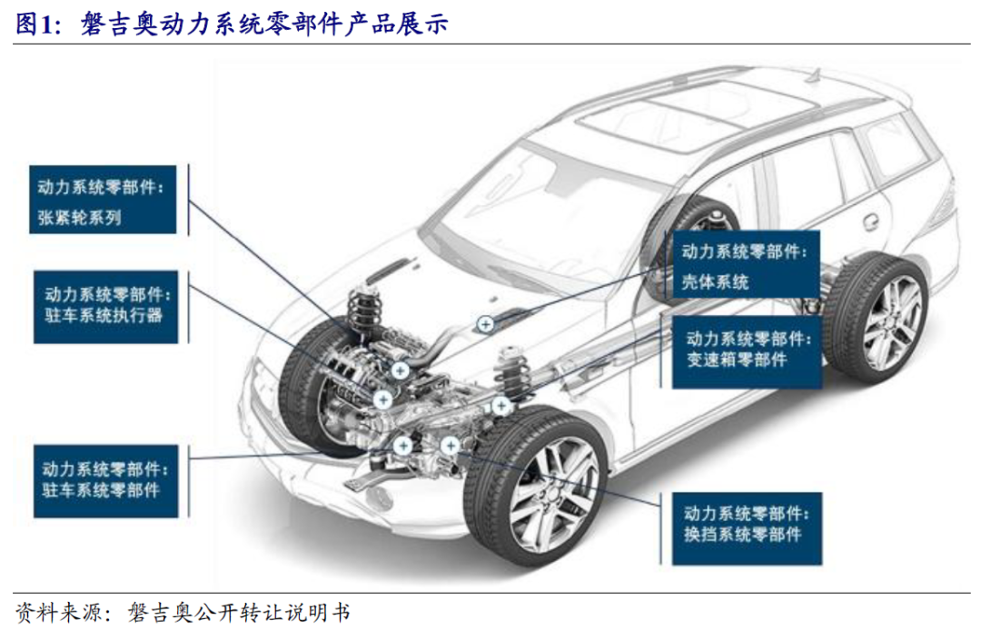【开源掘金新三板】新质生产力“小巨人”出海，关注全球主流车企零部件磐吉奥与空气源热泵热立方--No.15  第8张