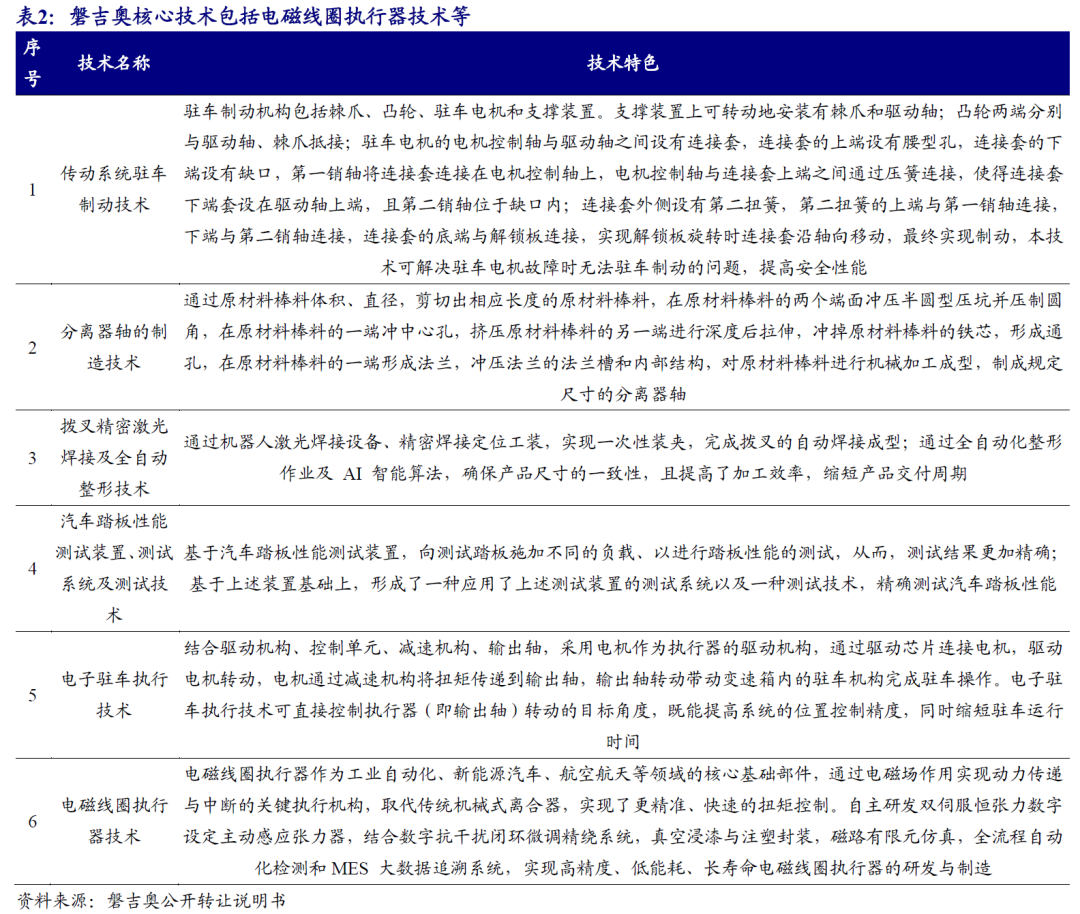 【开源掘金新三板】新质生产力“小巨人”出海，关注全球主流车企零部件磐吉奥与空气源热泵热立方--No.15  第10张