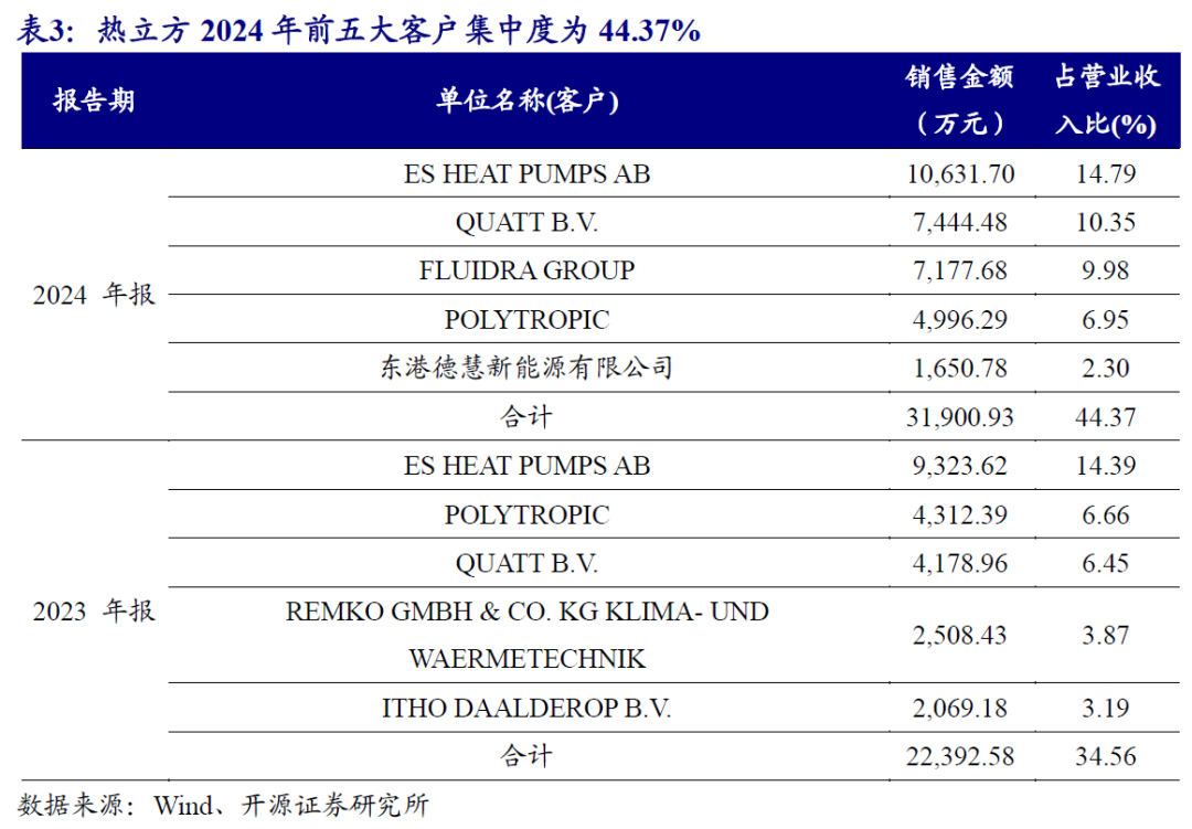 【开源掘金新三板】新质生产力“小巨人”出海，关注全球主流车企零部件磐吉奥与空气源热泵热立方--No.15  第12张