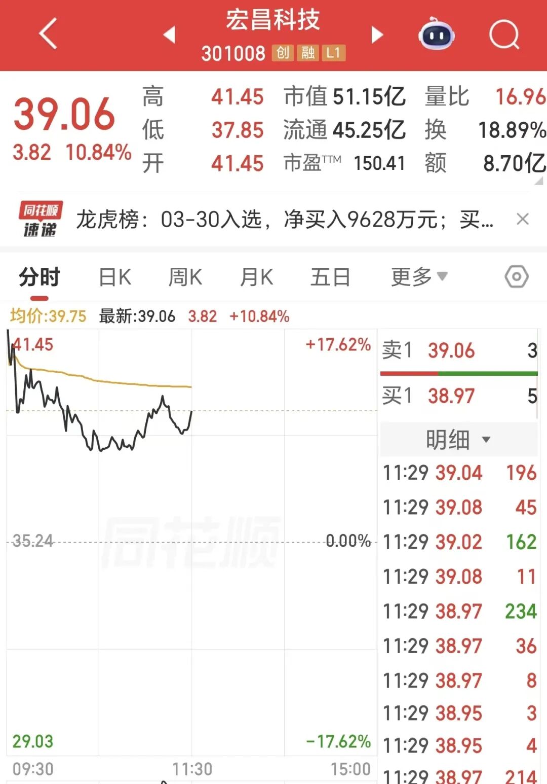 张雪机车投资方股价大涨  第2张