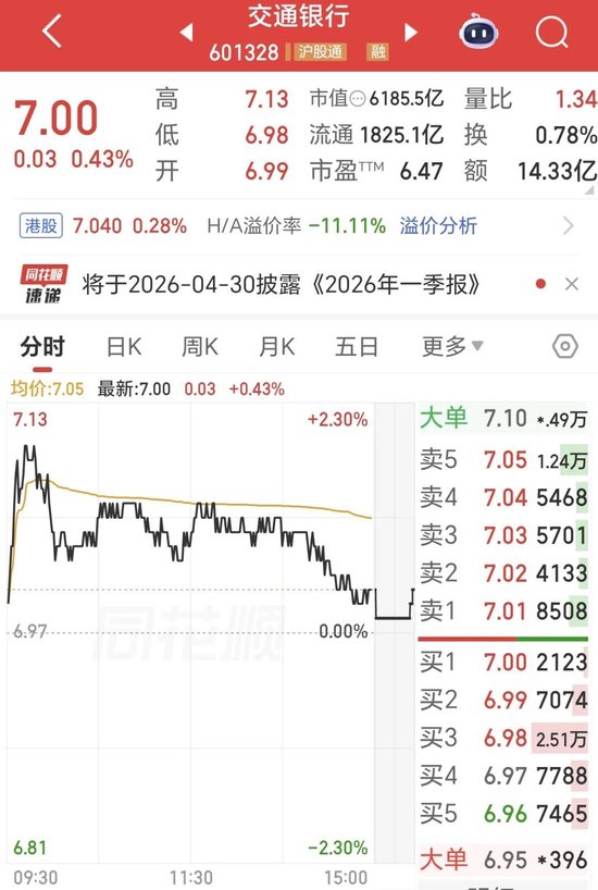 误差超2500亿!交通银行财报出现“低级错误”,董秘何兆斌或担责 第2张 误差超2500亿!交通银行财报出现“低级错误”,董秘何兆斌或担责 第2张