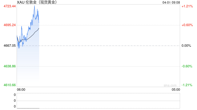 重磅！特朗普与伊朗总统释放停战信号 金价暴涨156美元 接下来如何交易？  第1张