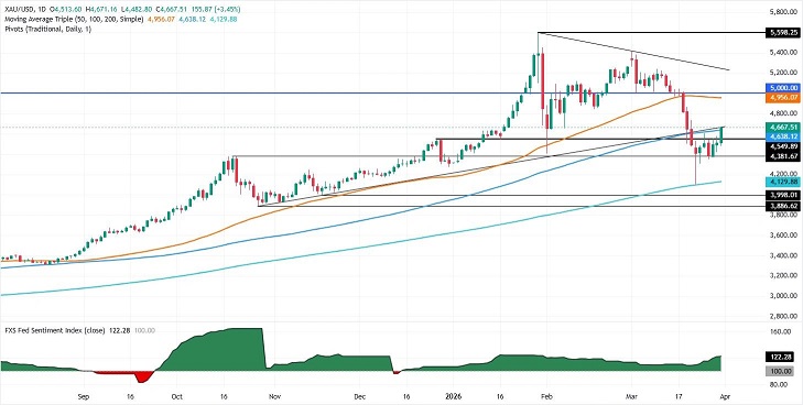 重磅！特朗普与伊朗总统释放停战信号 金价暴涨156美元 接下来如何交易？  第2张