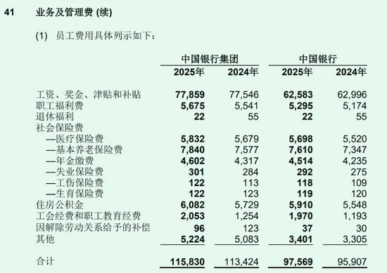 中国银行3年反向追薪9158人次,追索扣回1.02亿绩效薪酬 第3张 中国银行3年反向追薪9158人次,追索扣回1.02亿绩效薪酬 第3张