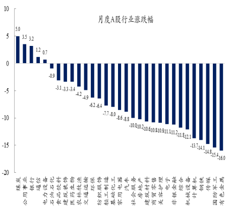 创金合信基金魏凤春：震荡中把握盈利主线  第1张