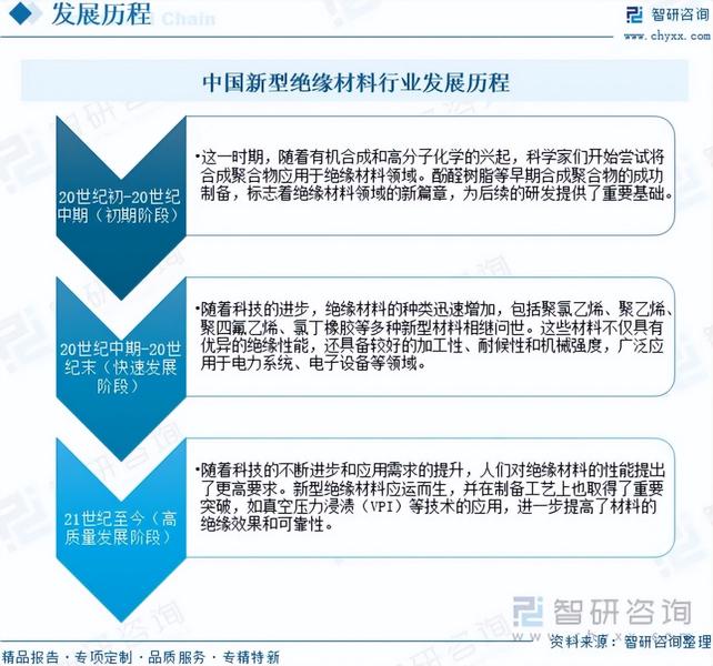 重磅发布!中国新型绝缘材料行业市场竞争格局及未来发展前景研究报告 第3张 重磅发布!中国新型绝缘材料行业市场竞争格局及未来发展前景研究报告 第3张
