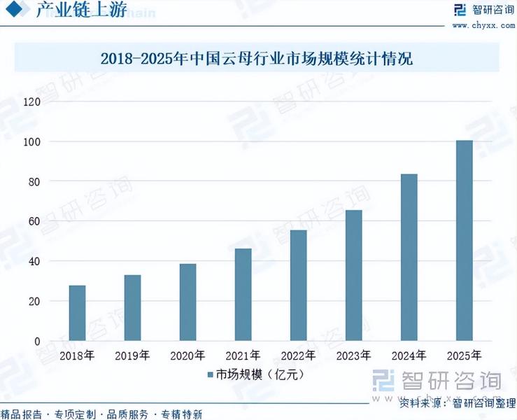 重磅发布!中国新型绝缘材料行业市场竞争格局及未来发展前景研究报告 第5张 重磅发布!中国新型绝缘材料行业市场竞争格局及未来发展前景研究报告 第5张