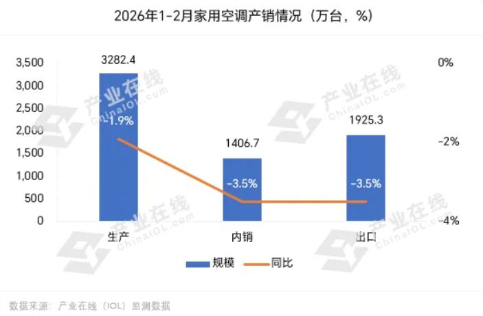 空调行业进入存量时代谁能在内卷中突围？  第2张