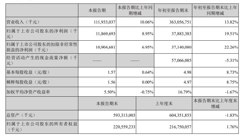 空调行业进入存量时代谁能在内卷中突围？  第3张